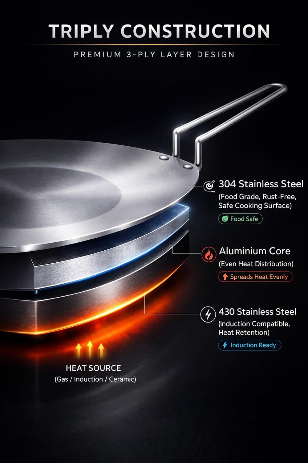 Triply Stainless Steel Roti Tawa